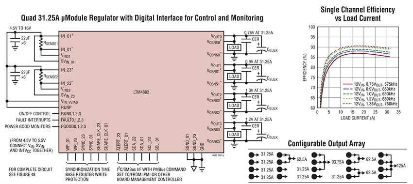 应用电路图 - Analog Devices Inc. LM®4682薄型μModule®稳压器